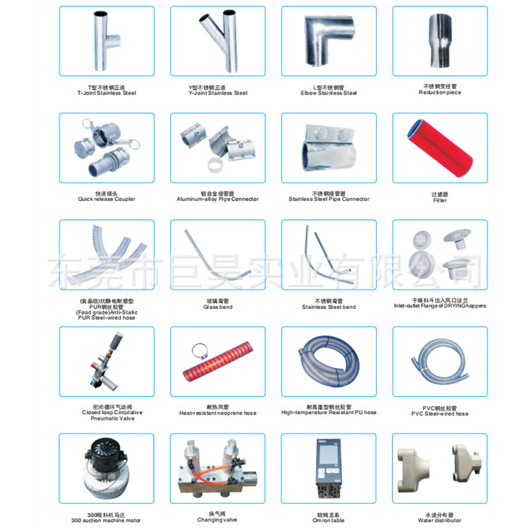 91成人影片app下载牌中（zhōng）央供料配件Central feeding system accessories